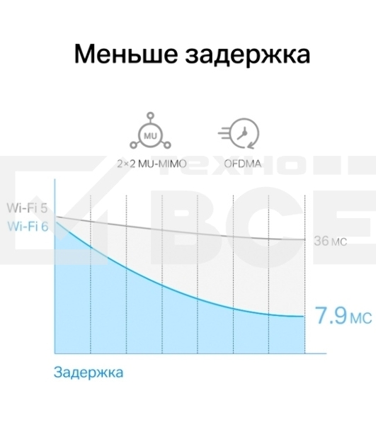Сетевой адаптер Wi-Fi + Bluetooth Mercusys MA80XE AX3000 PCI Express (ант.внеш.несъем.) 2ант.