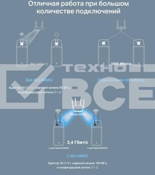 Сетевой адаптер Wi-Fi + Bluetooth Mercusys MA80XE AX3000 PCI Express (ант.внеш.несъем.) 2ант.