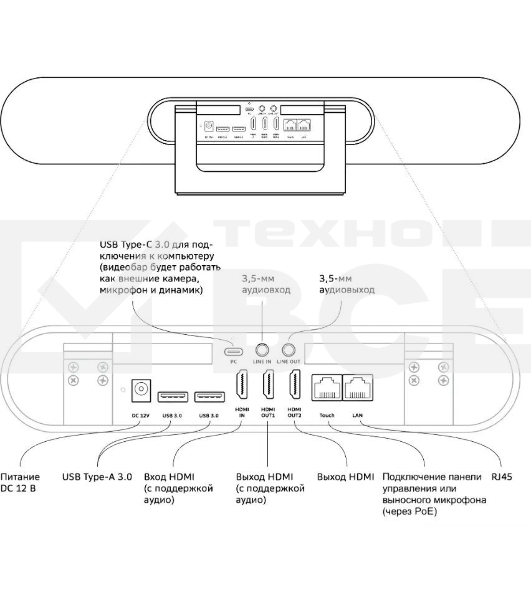 Камера Sber SDVB-4Х001B
