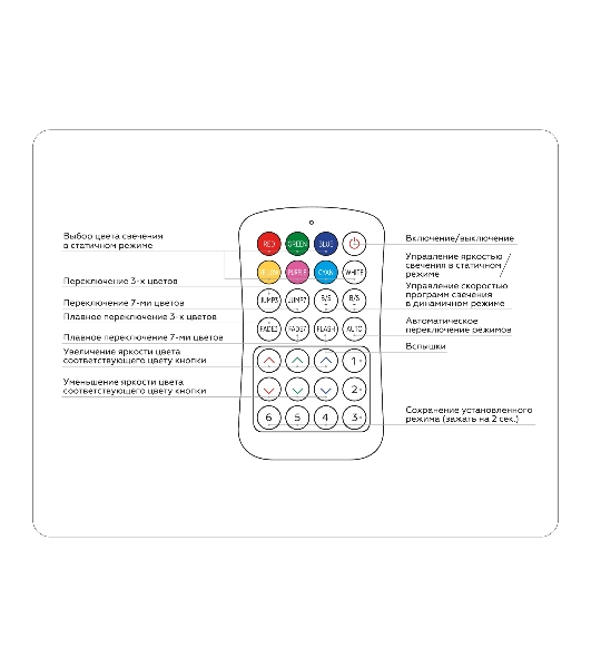 Контроллер GS11351 RGB 24A 12V 288W/ 24V 576W (ПДУ Радио 2.4G CR2025)