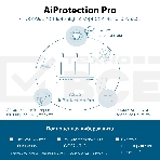 Межсетевой экран Asus EBR63 AX3000 10/100/1000BASE-TX белый, фото4