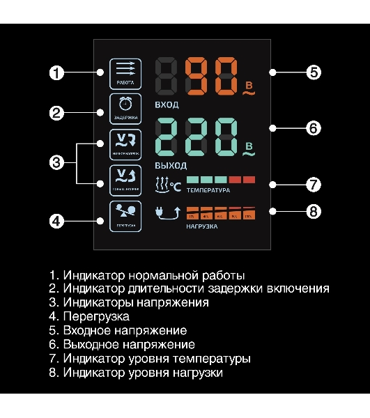 Стабилизатор напряжения настенный ExeGate Master Turbo XV-15000M (15000ВА, вход 45-290В, цветной дисплей, выход 220В±10%, КПД 98%, 5 уровней защиты, задержка, усиленный метал.корпус, 1*Schuko+клем.колодка, bypass, RTL)