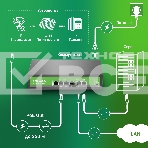 Коммутатор Digma DSP204F-2F-T80 DSP204F-2F-T80 V1 (L2) 6x100Мбит/с 4PoE 4PoE+ 80W неуправляемый, фото5