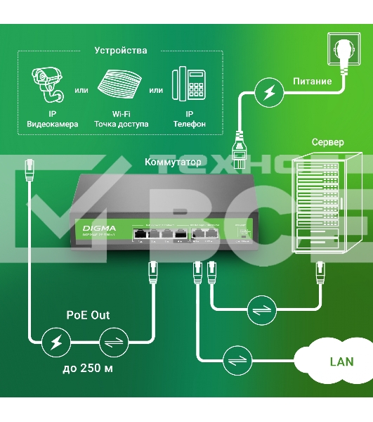 Коммутатор Digma DSP204F-2F-T80 DSP204F-2F-T80 V1 (L2) 6x100Мбит/с 4PoE 4PoE+ 80W неуправляемый