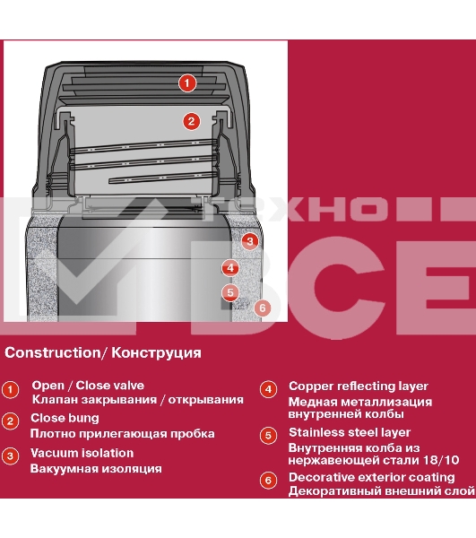 Термос для еды Rondell Walzer RDS-1303 (BK) черный