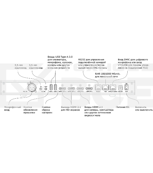 Контроллер Sber SDTM-001