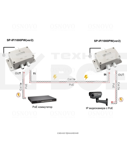 Грозозащита Osnovo SP-IP/1000PW(ver2)