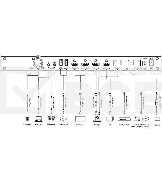 Контроллер Sber SDTM-001