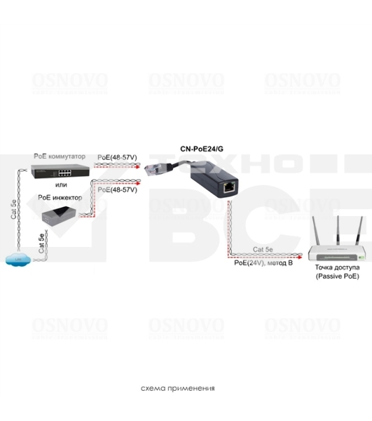 Конвертер Osnovo CN-PoE24/G