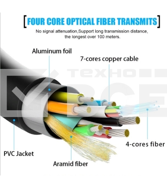 Кабель соединительный аудио-видео Premier 5-806 30.0 HDMI (m)/HDMI (m) 30м. позолоч.конт. черный