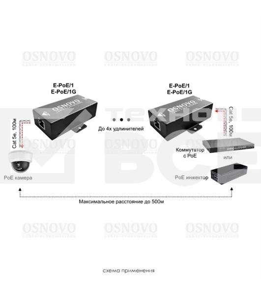 Удлинитель Osnovo E-PoE/1G
