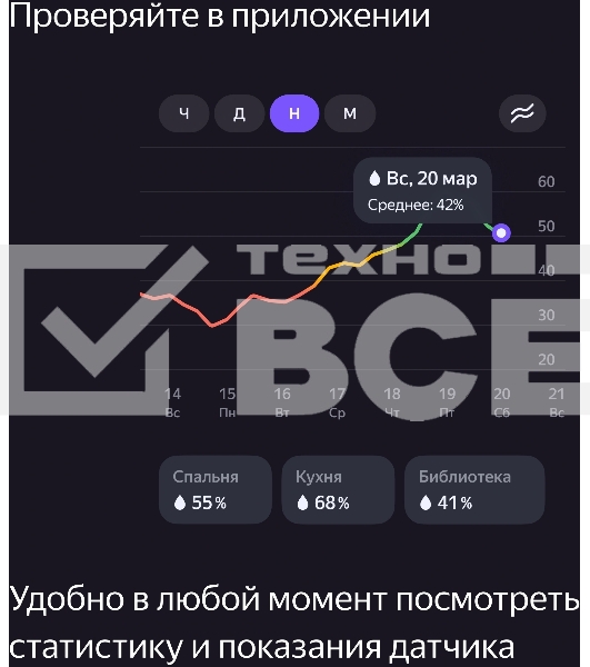 Датчик температуры и влажности, Яндекс, Zigbee YNDX-00523