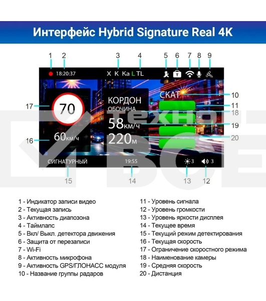 Видеорегистратор с радар-детектором TrendVision Hybrid Signature Real 4K 2CH GPS ГЛОНАСС