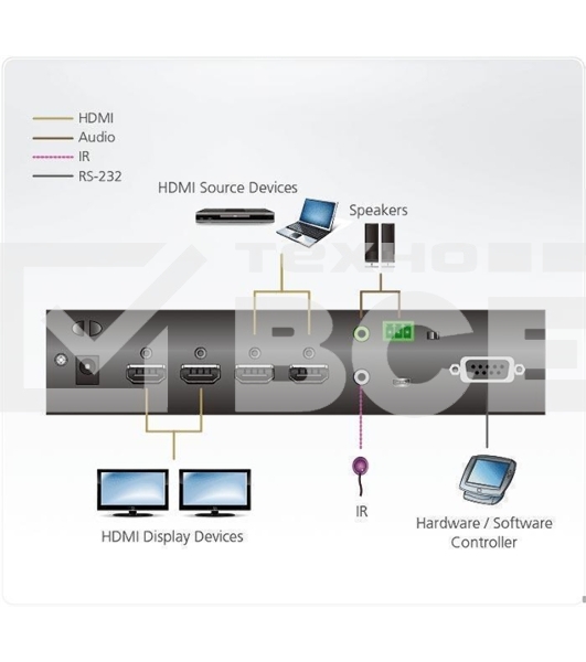 Коммутатор ATEN 2 x 2 True 4K HDMI Matrix Switch with Audio De-Embedder