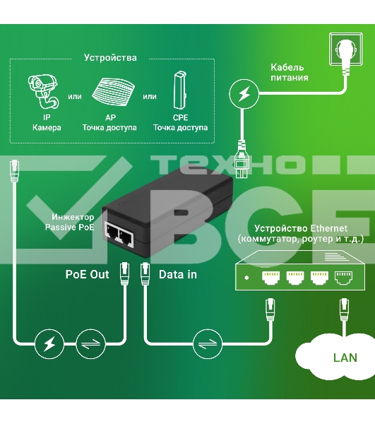 Инжектор PoE Digma DNP30W24GTBP 10/100/1000BASE-T 30Вт 100-240В(АС)