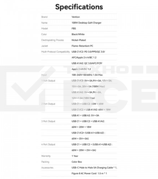 Сетевое зарядное устройство Vention на 4 порта GaN 100W USB (C+C+A+A) черный, шт.