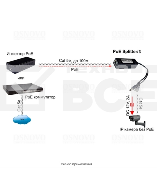 Сплиттер Osnovo PoE Splitter/3