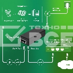 Инжектор PoE Digma DNP30W48GTXP 10/100/1000BASE-T 30Вт 100-240В(АС), фото4