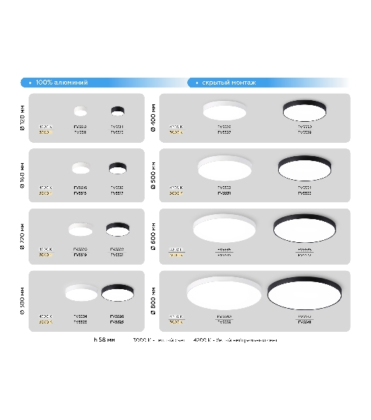 Потолочный светодиодный светильник Ambrella light FV5530 BK черный LED 45W 4200K D400*58 (Без ПДУ)