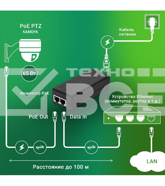 Инжектор PoE Digma DNP65W52GTXP 10/100/1000BASE-T 65Вт 100-240В(АС)