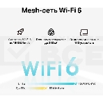 Домашняя Mesh Wi-Fi система с поддержкой 4G+ TP-Link Deco X20-4G(1-pack) AX1800, фото5