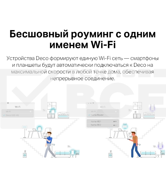 Домашняя Mesh Wi-Fi система с поддержкой 4G+ TP-Link Deco X20-4G(1-pack) AX1800