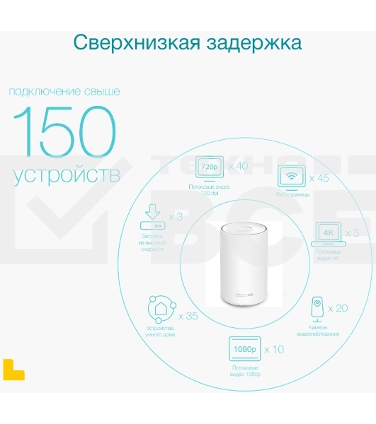 Домашняя Mesh Wi-Fi система с поддержкой 4G+ TP-Link Deco X20-4G(1-pack) AX1800