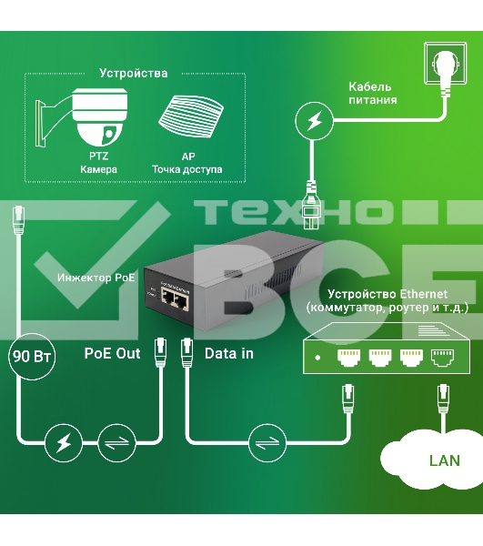 Инжектор PoE Digma DNP90W52GWXM 100/1000/2500/10GbASE-T 90Вт 100-240В(АС)