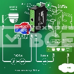 Инжектор PoE Digma DNP90W48GDXM 10/100/1000BASE-T 90Вт 37-57В(DC), фото8