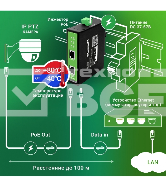 Инжектор PoE Digma DNP90W48GDXM 10/100/1000BASE-T 90Вт 37-57В(DC)