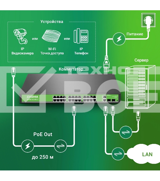 Коммутатор Digma DSP224F-2C-R400 V1 (L2) 24х100Мбит/с 24PoE