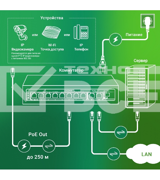 Коммутатор Digma DSP208F-2F-T120 DSP208F-2F-T120 V1 10x100Мбит/с 8PoE 8PoE+ 1PoE++ 120W неуправляемый