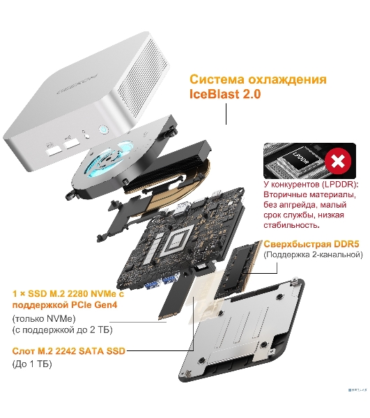 Мини ПК GEEKOM A6, GMA6R76800 -16512-EU, AMD Ryzen 7 6800, 16GB+512GB, WIN11 Pro