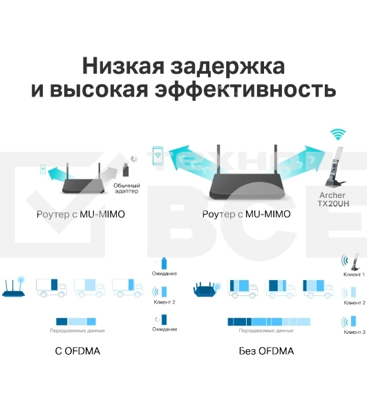 Двухдиапазонный USB-адаптер высокого усиления TP-Link Archer TX20UH с поддержкой Wi-Fi AX1800