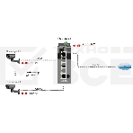 Промышленный коммутатор OSNOVO SW-70500-I, фото 1