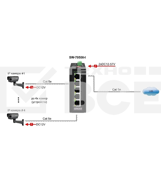 Промышленный коммутатор OSNOVO SW-70500-I