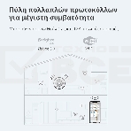 Центр управления умным домом Aqara HUB M1S GEN 2 EU VERSION, фото3