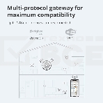 Центр управления умным домом Aqara HUB M1S GEN 2 EU VERSION, фото16