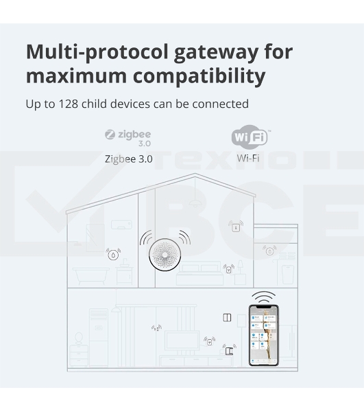 Центр управления умным домом Aqara HUB M1S GEN 2 EU VERSION
