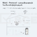 Центр управления умным домом Aqara HUB M1S GEN 2 EU VERSION, фото17