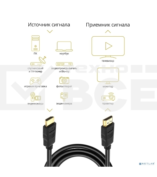 Кабель Defender HDMI-10 (ver. 1.4) HDMI(M)-HDMI(M), 3м, PolyBag