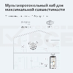 Центр управления умным домом Aqara HUB M1S GEN 2 EU VERSION, фото29