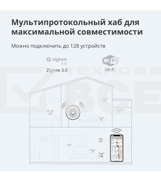 Центр управления умным домом Aqara HUB M1S GEN 2 EU VERSION