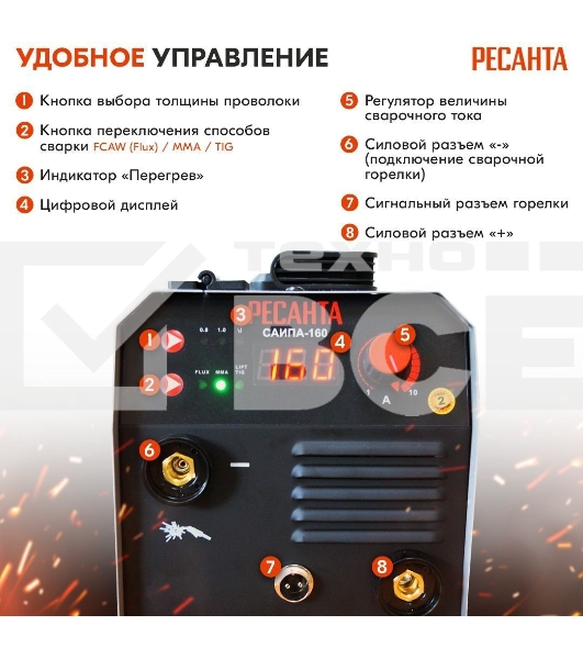 Сварочный полуавтомат САИПА-160 (MIG/MAG) Ресанта