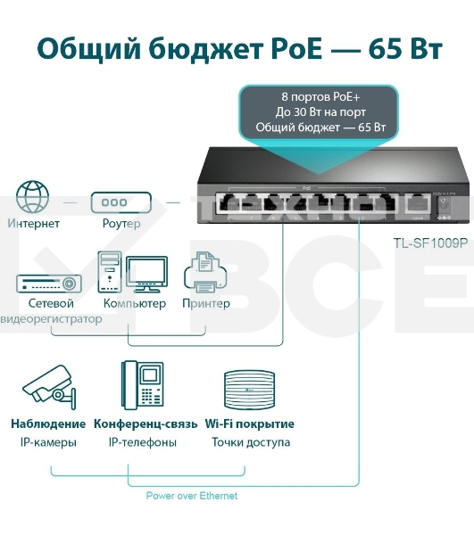 Коммутатор 9-port 10/100Mbps unmanaged switch with 8 PoE+ ports, compliant with 802.3af/at PoE, 65W PoE budget, support 250m Extend Mode, Priority mode and Isolation mode, desktop mount, plug and play.