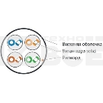 Кабель витая пара, неэкран. U/UTP, категория 5e, 4 пары (24 AWG), одножильный (solid), LSZH, нг(С)-HF, -20°C – +75°C, белыйHyperline UUTP4-C5E-S24-IN-LSZH-WH-100 (100 м), фото 1