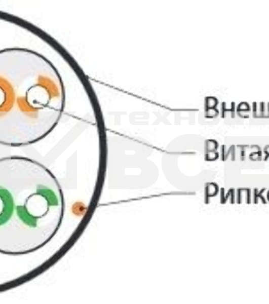 Кабель витая пара, неэкран. U/UTP, категория 5e, 4 пары (24 AWG), одножильный (solid), LSZH, нг(С)-HF, -20°C – +75°C, белыйHyperline UUTP4-C5E-S24-IN-LSZH-WH-100 (100 м)