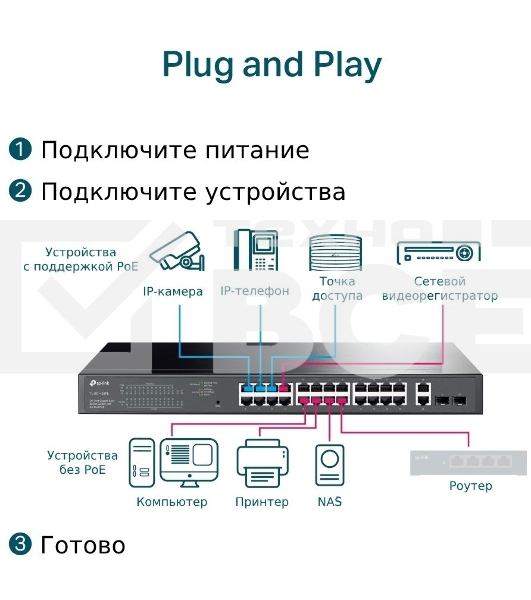 Коммутатор TP-Link TL-SG1428PE Easy Smart 28?портовый гигабитный коммутатор с 24 портами PoE+ SMB