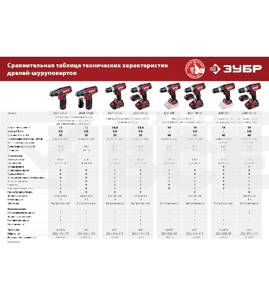 Дрель-шуруповерт аккумуляторная Зубр ДШЛ-145-21, Аккумуляторная, 14,4В, Кейс