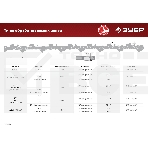 Станок заточной ЗУБР СЦ-200 для пильных цепей, d104 мм, 90 Вт, фото16